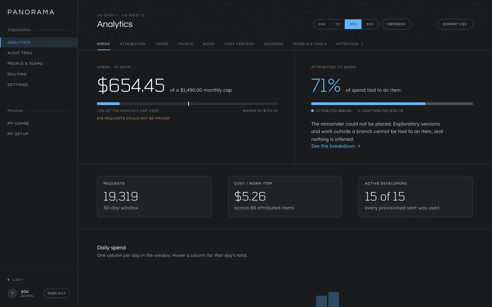 Analytics, Cost centers tab. Spend per cost center against its plan, with unallocated spend listed as its own line.