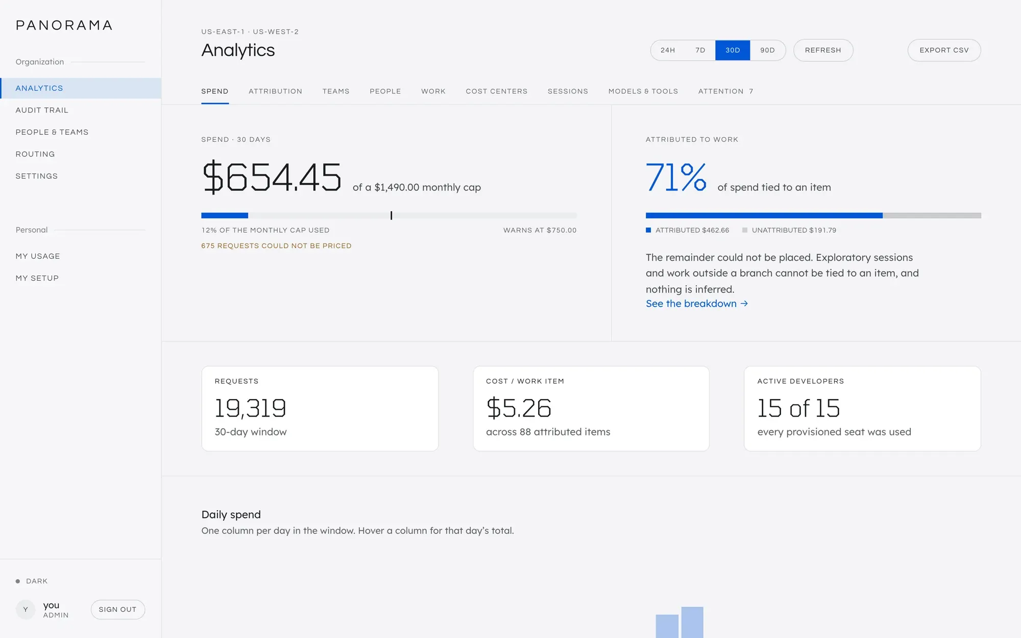 Analytics, Cost centers tab. Spend per cost center against its plan, with unallocated spend listed as its own line.