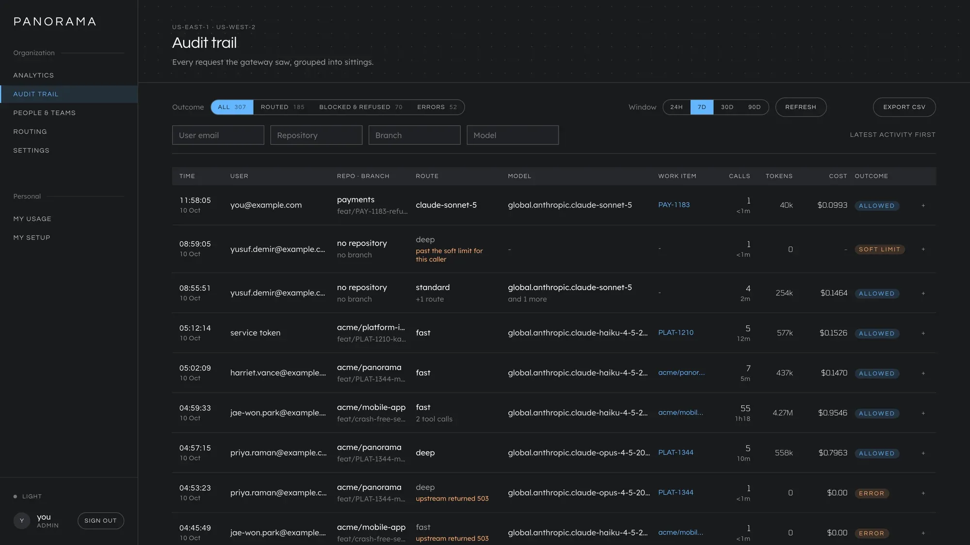The audit trail. Each row is a sitting and has the time of its latest request, the user, the repository and branch, the route, the model it became, the work item, the number of requests, the tokens, the cost and the outcome.
