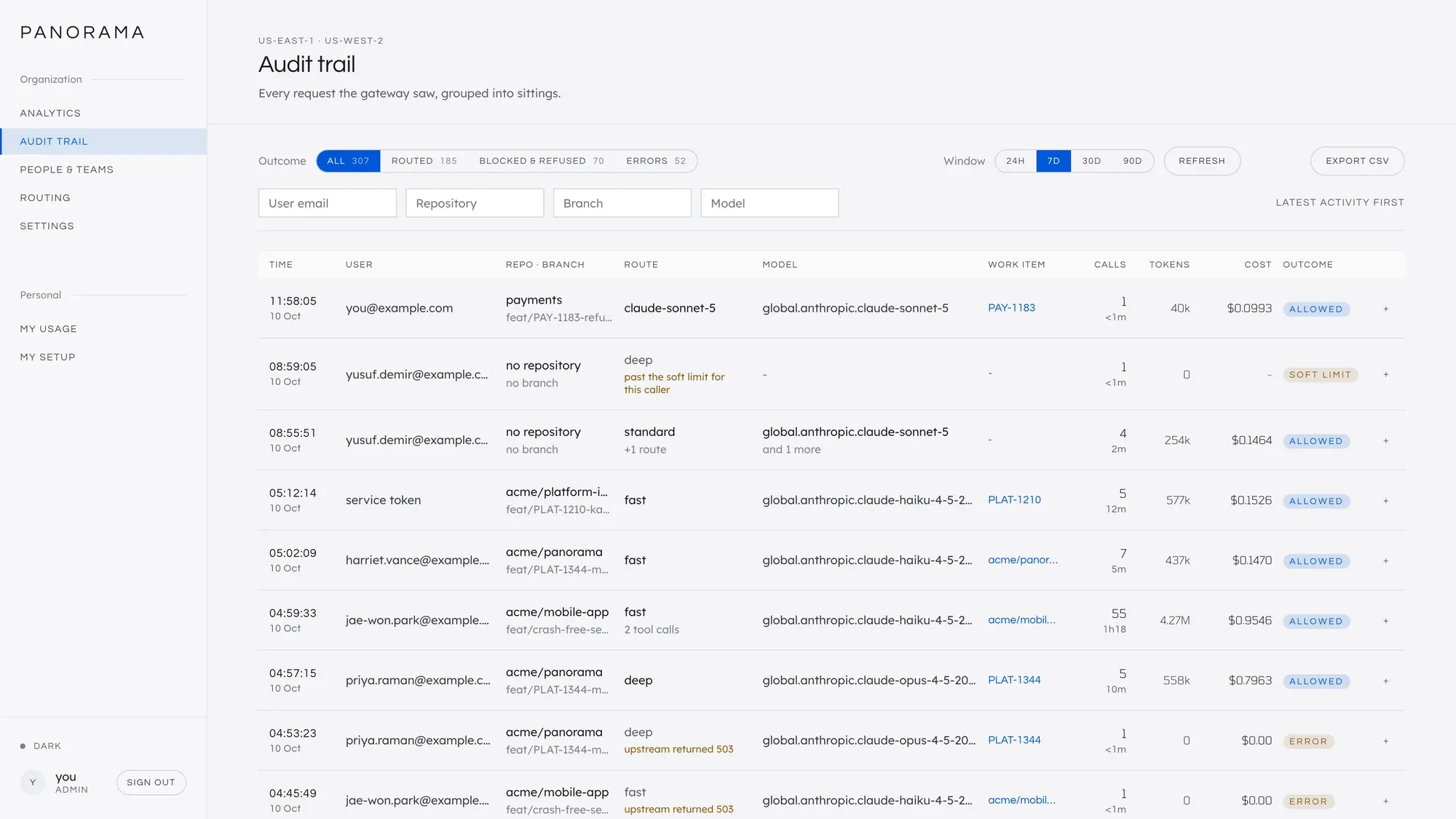 The audit trail. Each row is a sitting and has the time of its latest request, the user, the repository and branch, the route, the model it became, the work item, the number of requests, the tokens, the cost and the outcome.